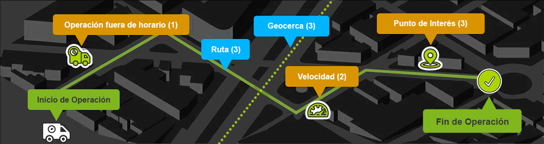 administración de flotilla con ADS Logic